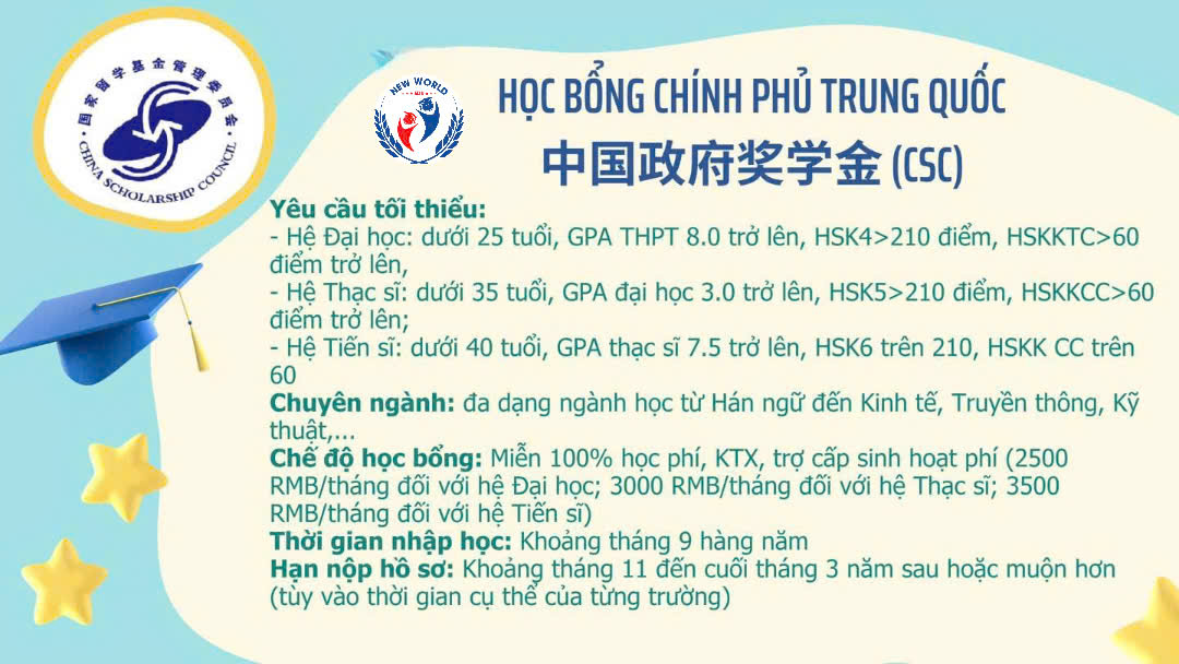 Hoc bong chinh phu trung quoc