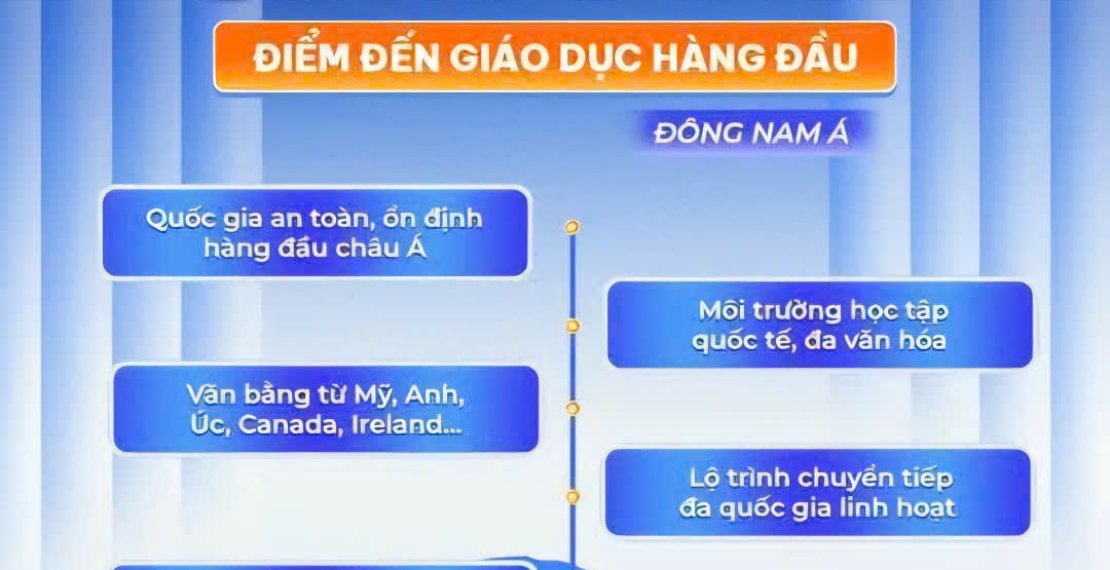 DU HỌC SINGAPORE 6+6 – ĐI SỚM, LÀM SỚM, CÓ THU NHẬP SỚM!