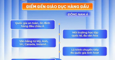 DU HỌC SINGAPORE 6+6 – ĐI SỚM, LÀM SỚM, CÓ THU NHẬP SỚM!